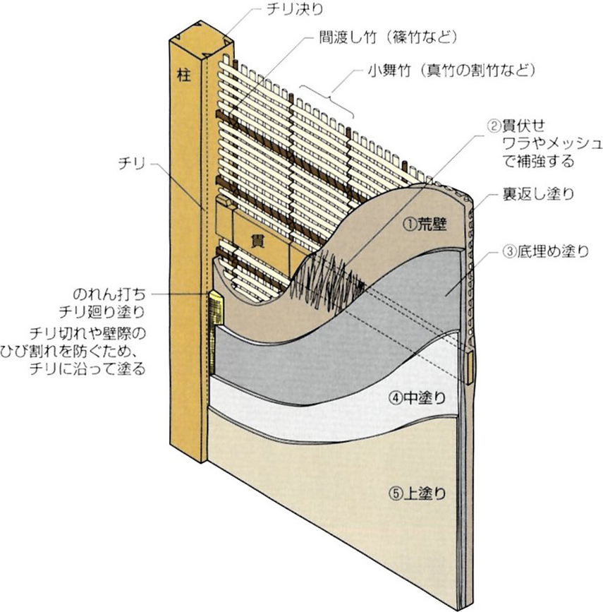 土壁